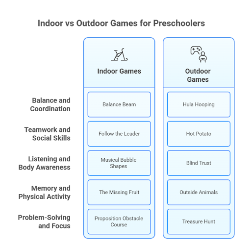 Games for preschool Games for preschool