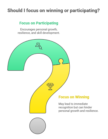 Winning versus participation Winning versus participation