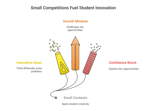 Competition driven innovation Competition driven innovation