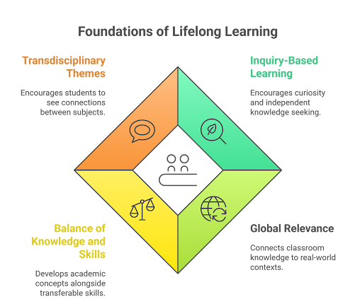 Lifelong learning foundations Lifelong learning foundations