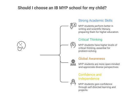 MYP education benefits MYP education benefits