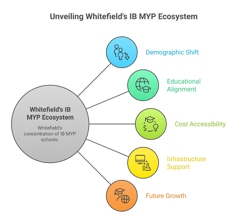 IB MYP ecosystem IB MYP ecosystem