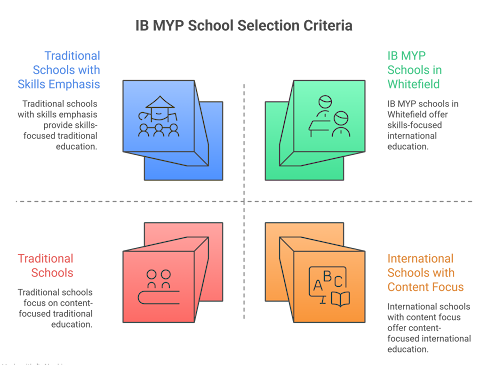 School selection criteria School selection criteria