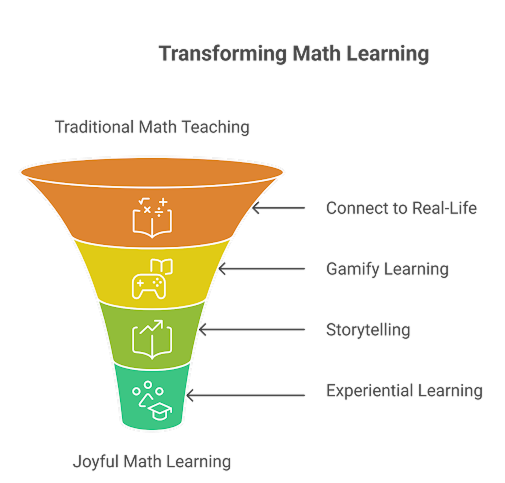 Owis Fun and effective math learning Owis Math learning transformation