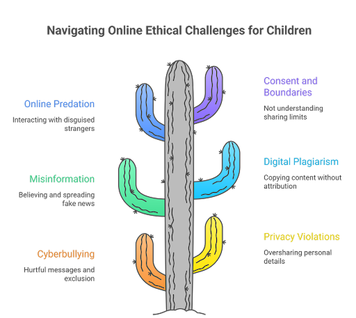 Owis Digital responsibility framework Owis Digital responsibility guide
