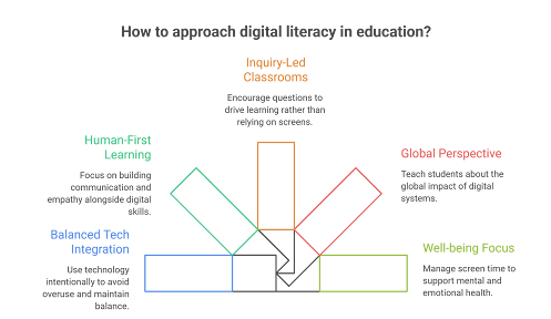 OWIS Digital Literacy Guide OWIS digital literacy