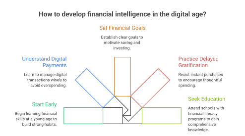 OWIS Financial Intelligence Tips OWIS financial intelligence