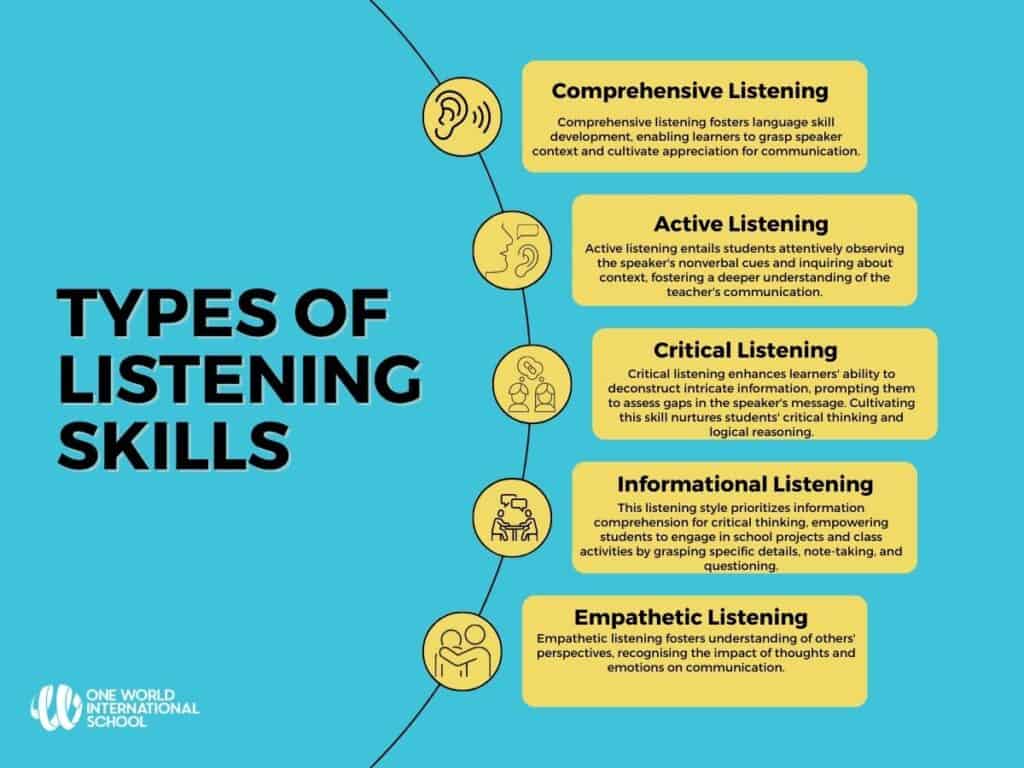 Types of listening skills for students