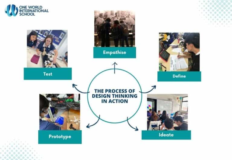 Why Design Thinking in Visual Arts is Integral to the IB Way of Learning