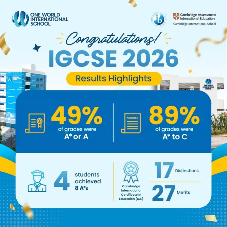 2026 Results breakdown IGCSE